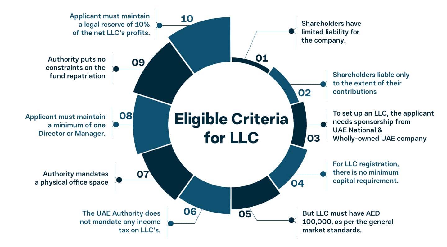 Eligible Criteria to start business in dubai Eligible Criteria to start business in dubai